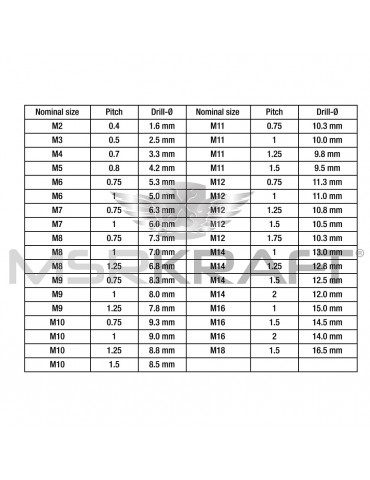 Coffret de tarauds et filières, métriques, 110 pièces